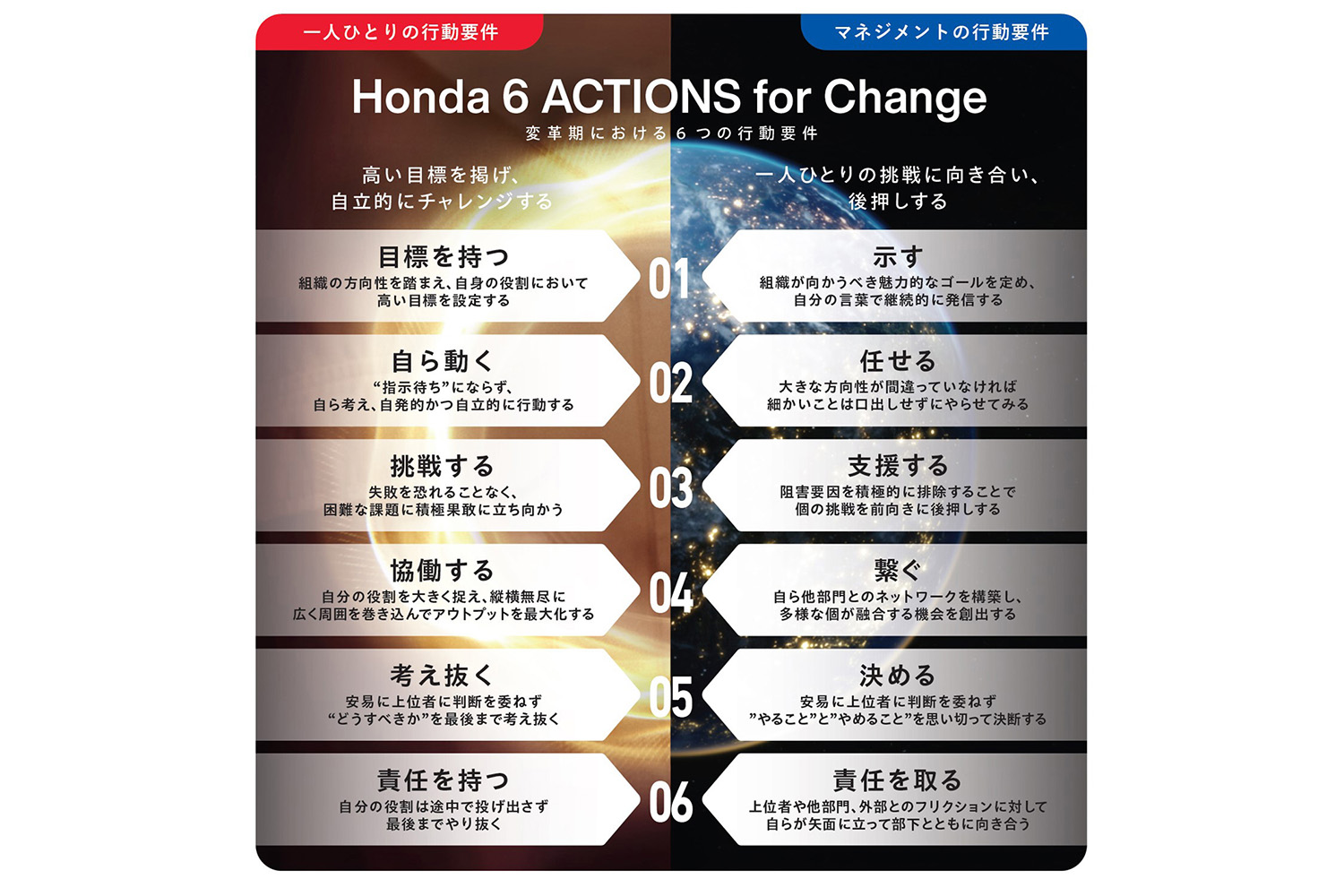 ホンダが明示した変革期における行動要件「Honda 6 ACTIONS for Change」 〜 画像5