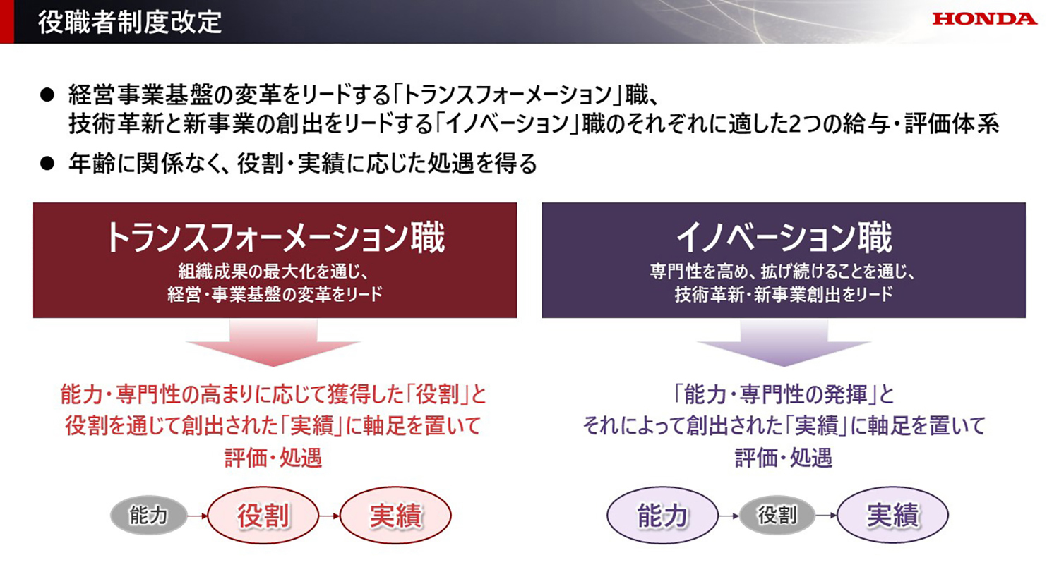 ホンダの考える役職者制度の改定案 〜 画像7