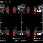 【画像】「4WD車って4輪が駆動するんでしょ」……は正解だけど不正解！　じつに複雑な四輪駆動の世界 〜 画像5