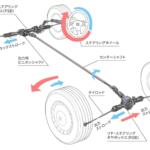 【画像】一度消えた技術に何があった？　かつて酷評された4WSがいま続々採用されるワケ 〜 画像2