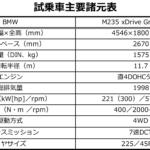 【画像】【試乗】ステアリングに神降臨！　アメリカで乗った新型BMW M235グランクーペのイケてる大人を吸い寄せる魔力 〜 画像83