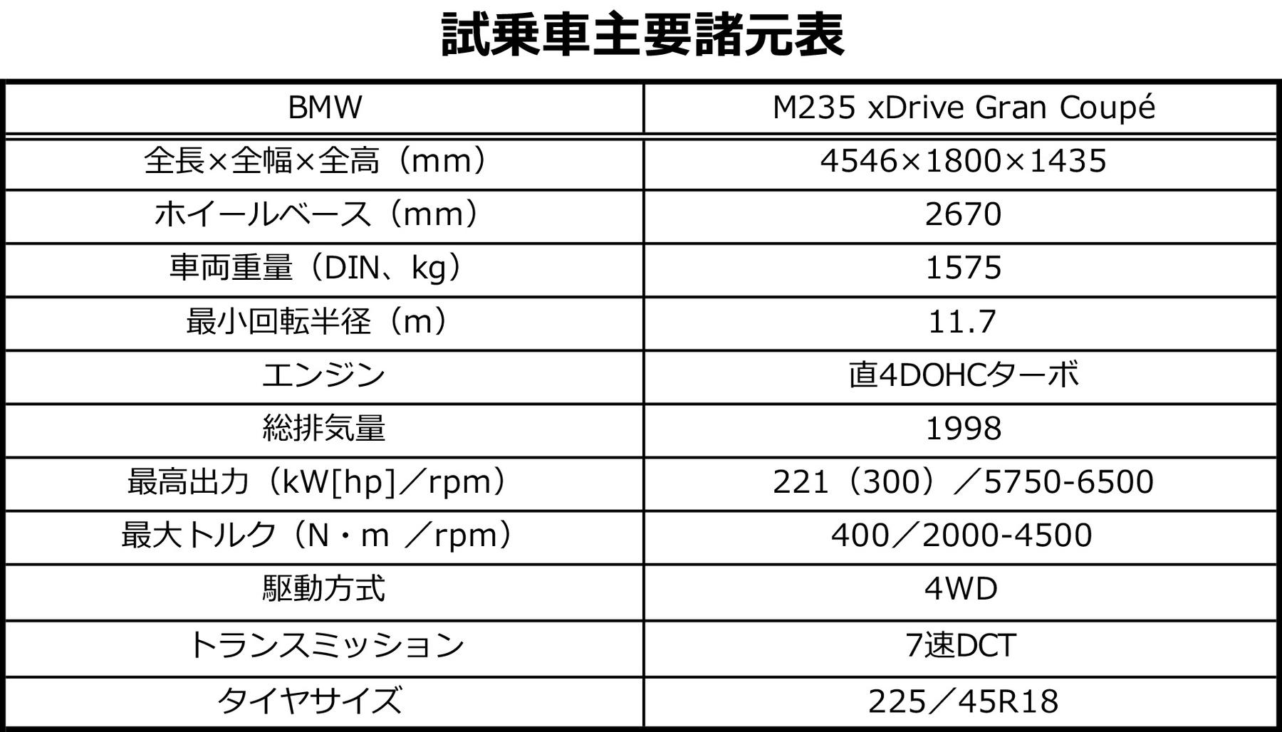 試乗車主要諸元表 〜 画像83