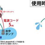 【画像】ただの軽トラが秒で給水車に早がわり！　「ウォーターキャリア」は超注目の災害対策アイテムだった 〜 画像4