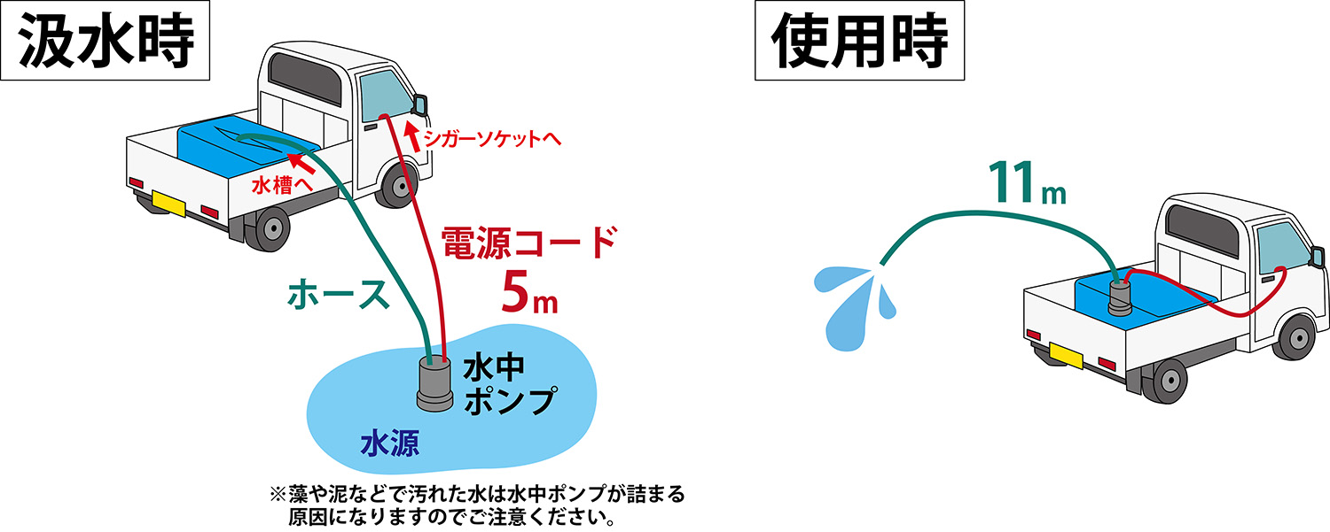 軽トラ用の「ウォーターキャリア」が登場 〜 画像4