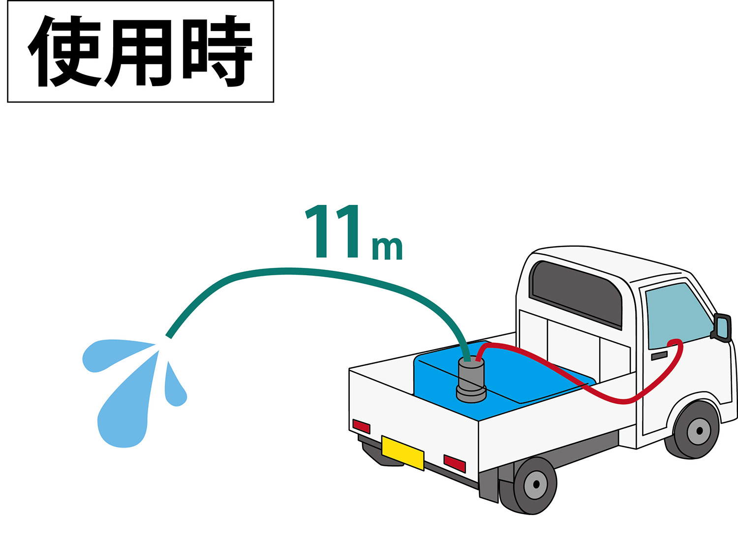 軽トラ用の「ウォーターキャリア」が登場 〜 画像5