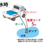 【画像】ただの軽トラが秒で給水車に早がわり！　「ウォーターキャリア」は超注目の災害対策アイテムだった 〜 画像6