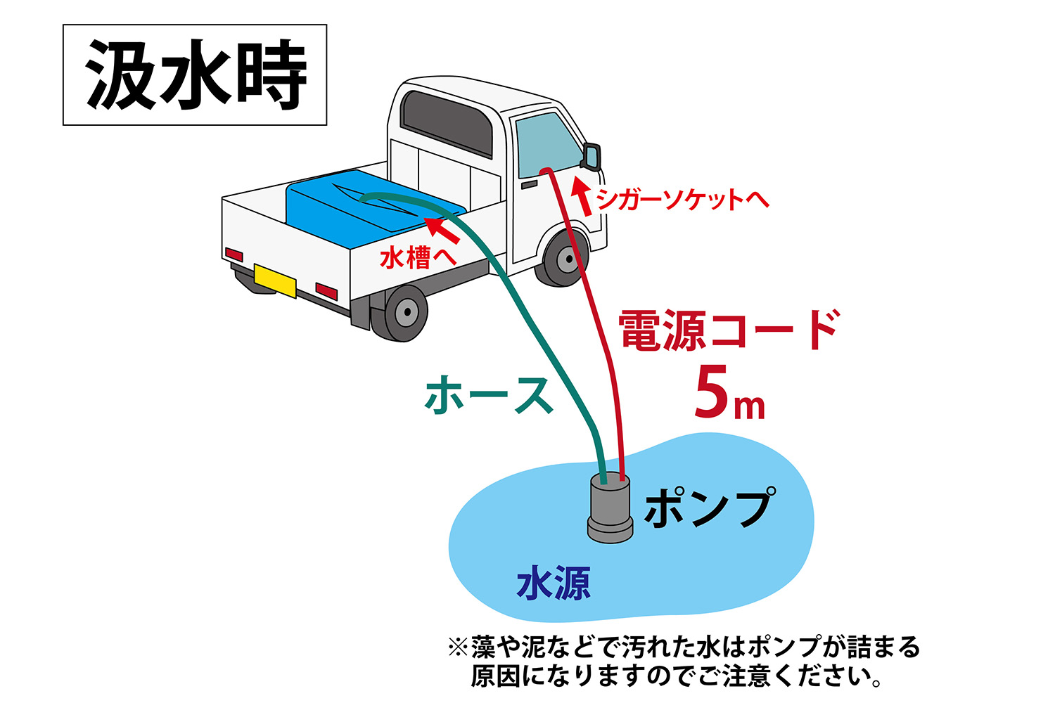 軽トラ用の「ウォーターキャリア」が登場 〜 画像6