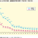 【画像】本来ゼロで当たり前の飲酒運転がトラックドライバーでも検挙されている！　撲滅を目指す最新「アルコール検知器」事情 〜 画像1