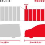 【画像】残価設定ローンは「月々の返済額」だけで支払期間を選ぶと損する可能性も！　よりお得な買い方とは？ 〜 画像2