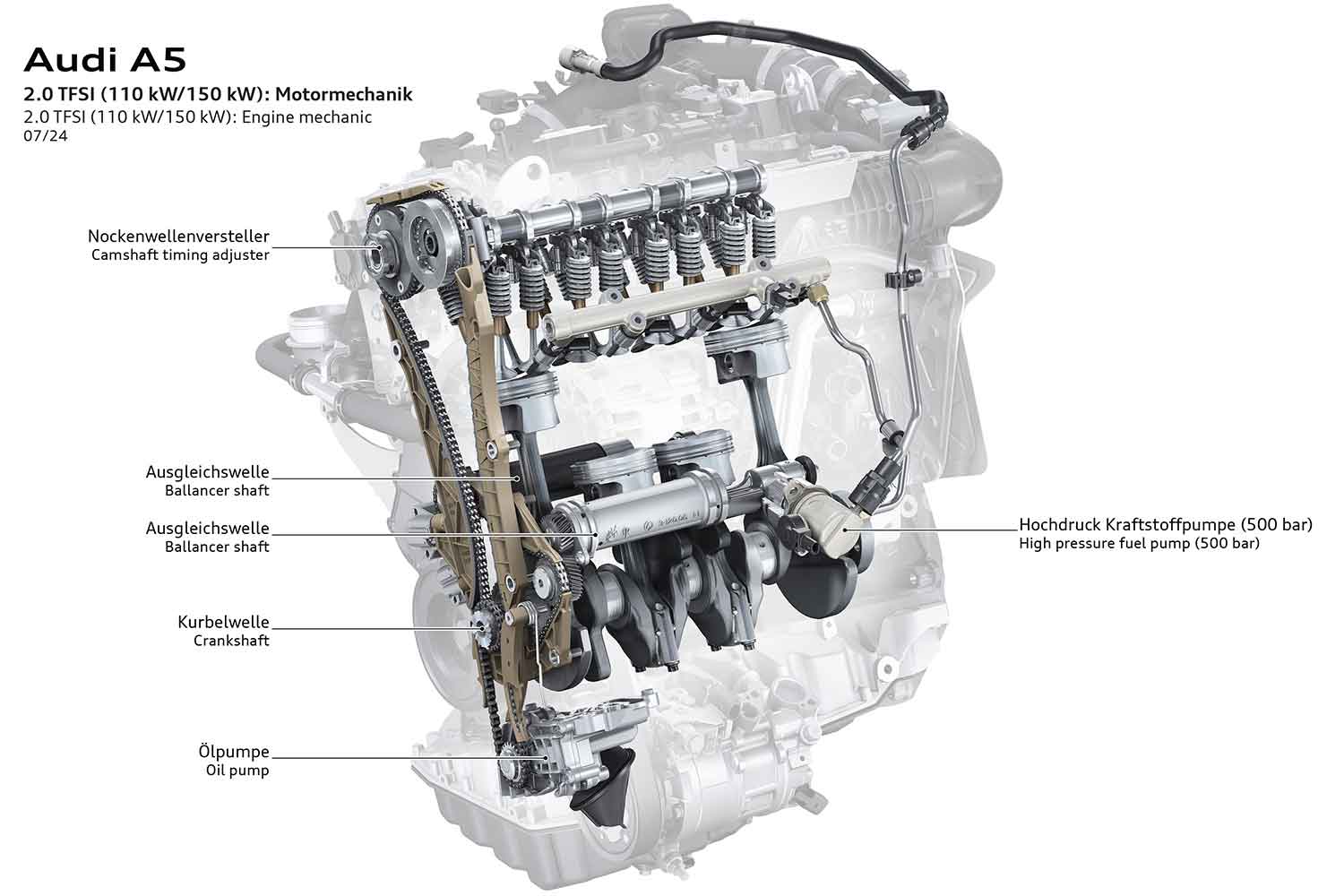 アウディA5の4気筒エンジンの構造イラスト図