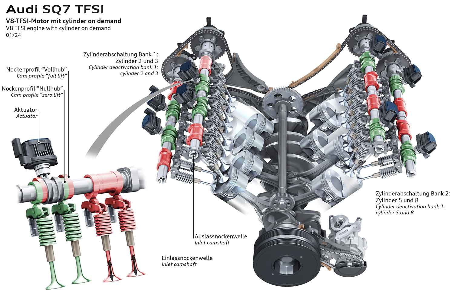 アウディSQ7のV8エンジンの構造イラスト図