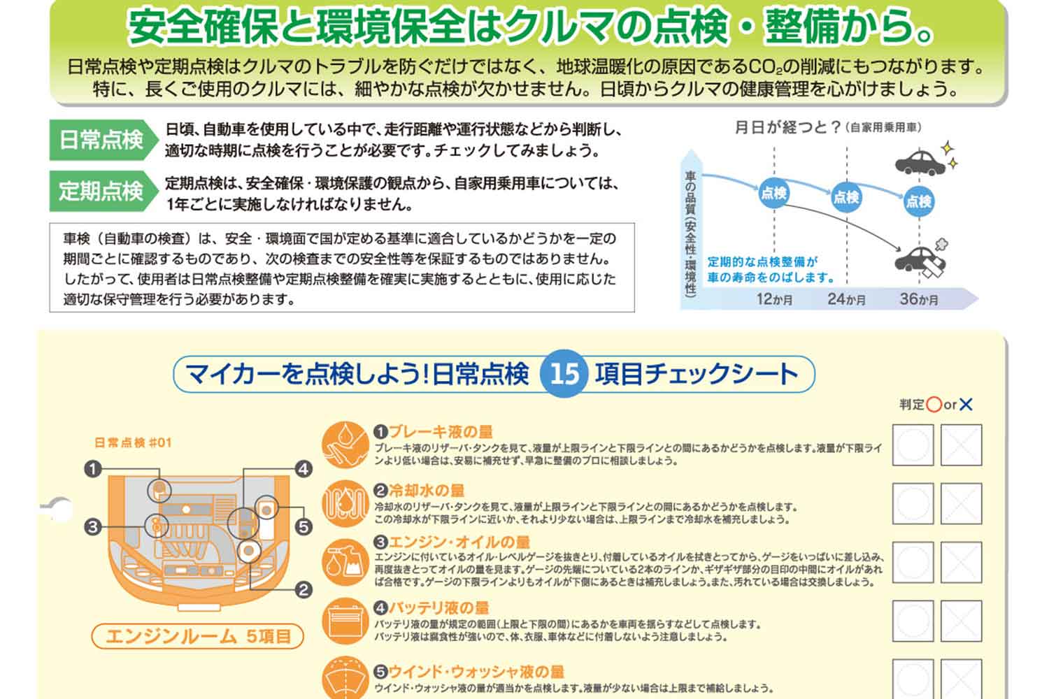 国土交通省の「マイカーをチェックしよう！日常点検15項目チェックシート」 〜 画像9