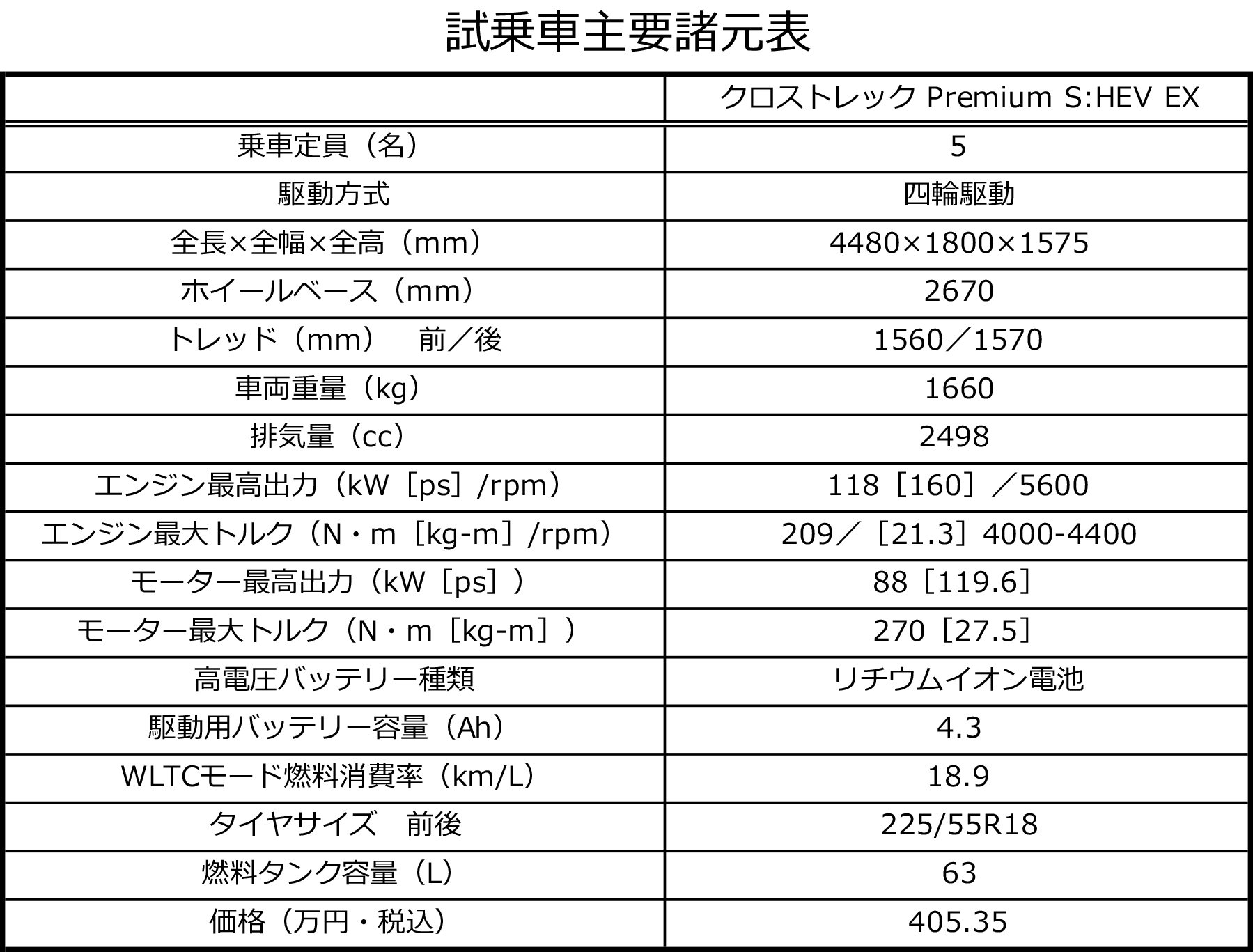 試乗車主要諸元表