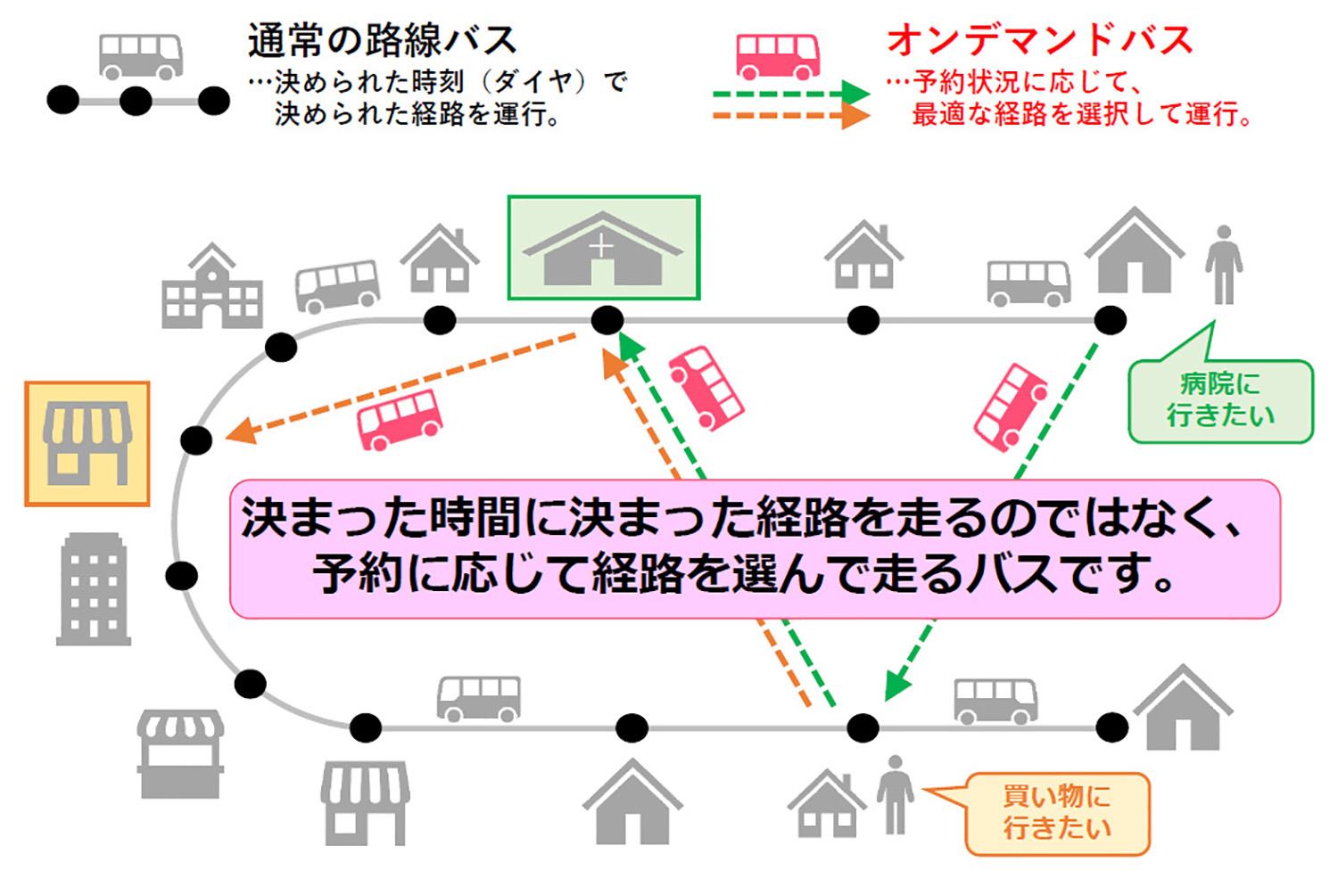 オンデマンドバスのイメージ