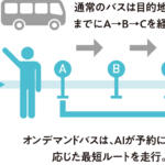 【画像】乗客がいるバス停を繋いでルートを変更！　路線バスの減便対策にいま「オンデマンドバス」が注目されている 〜 画像1