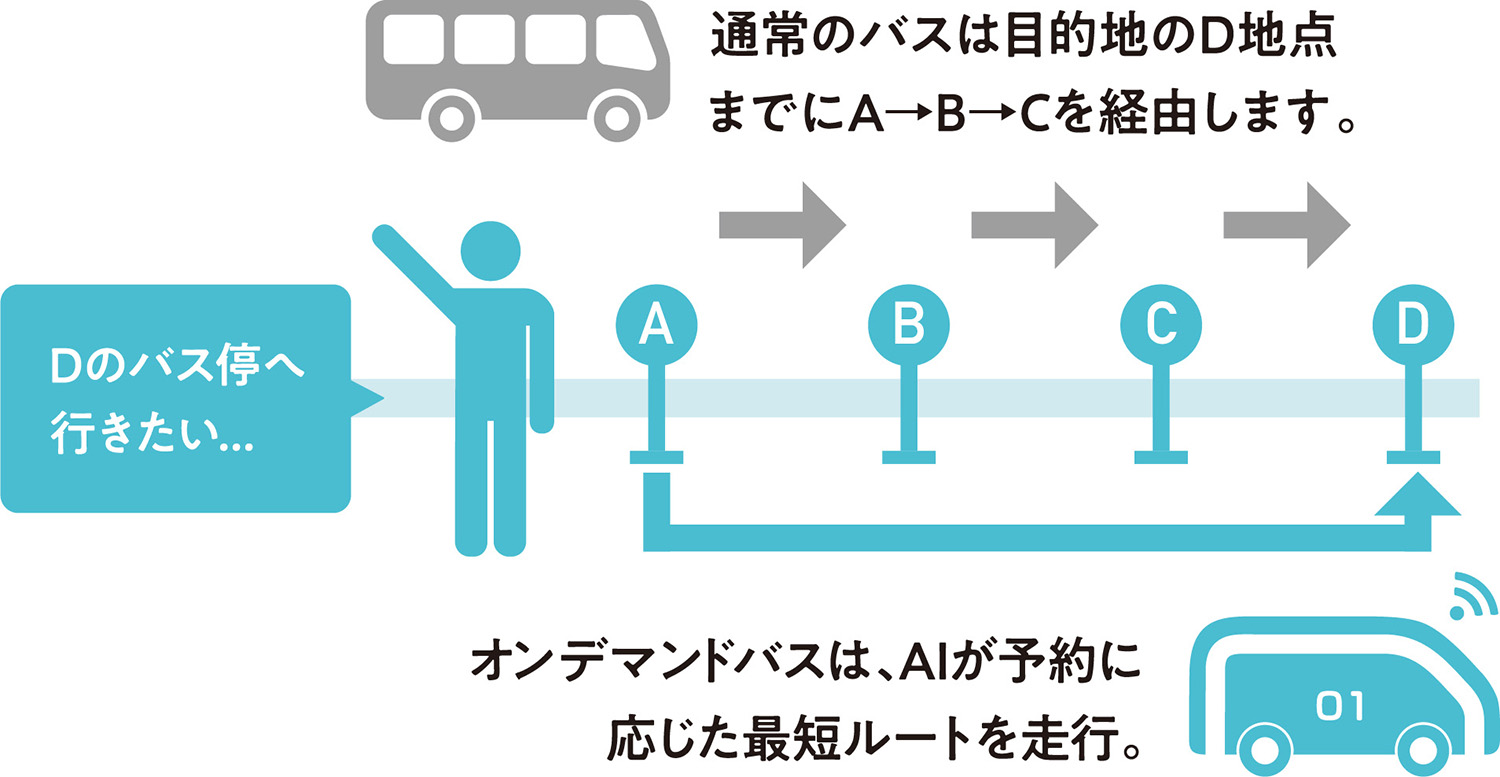 オンデマンドバスのイメージ