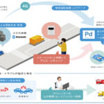 【画像】タクシー業界が管理するから日本版ライドシェアが普及しない！　日野がライドシェア問題に乗り出した 〜 画像2