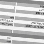 【画像】「500馬力もあるからスゴイ加速だね〜」は間違い!?　いまひとつわからないパワーとトルクってそもそも何？ 〜 画像1