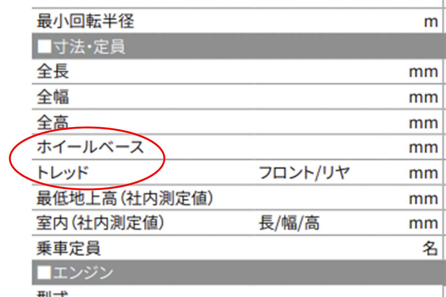 ホイールベースとトレッドの数値を見ればクルマの運動性能はだいたいわかる 〜 画像1