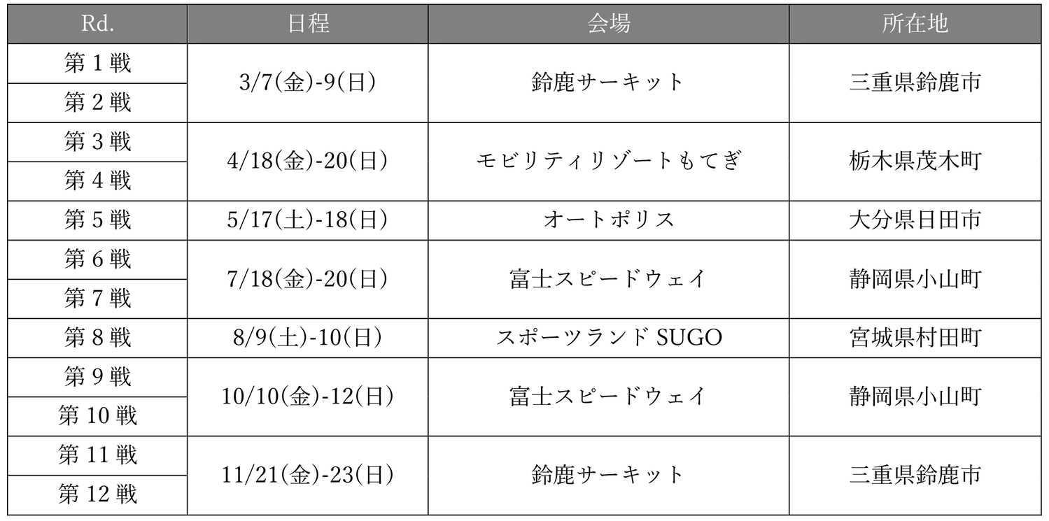 スーパーフォーミュラ2025年シーズン　大会日程スケジュール