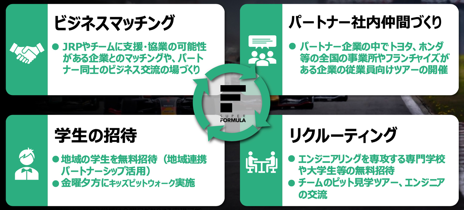 スーパーフォーミュラの2025年はエンタメ性の強化でさらにおもしろい戦いが繰り広げられるぞ 〜 画像10