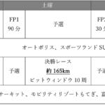 【画像】Ｆ１に次ぐ速さを誇る日本のスーパーフォーミュラは人気急上昇中の人気コンテンツ！　2025年はエンタメ性の強化でさらにおもしろい戦いが繰り広げられるぞ 〜 画像9