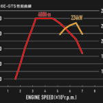 【画像】新開発8速スポーツATの追加とともに走行性能全般を大幅アップデート！　日本仕様だけの「SPORT Package」も設定された進化型GRカローラがついに国内登場 〜 画像47