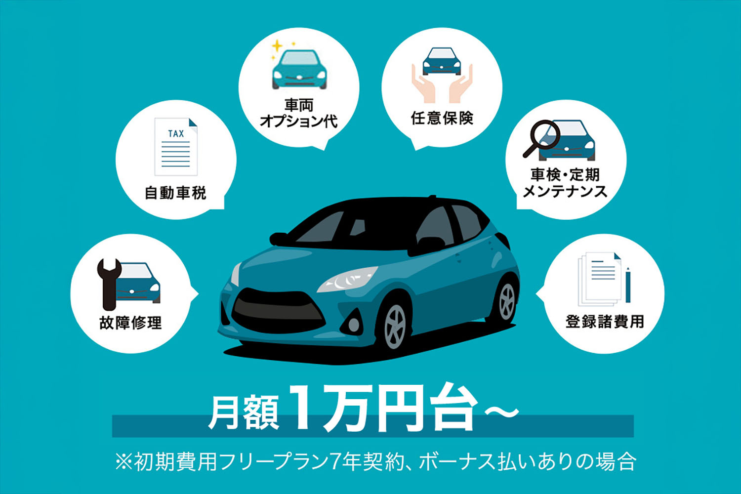 クルマのサブスクで人気のある車種を調査