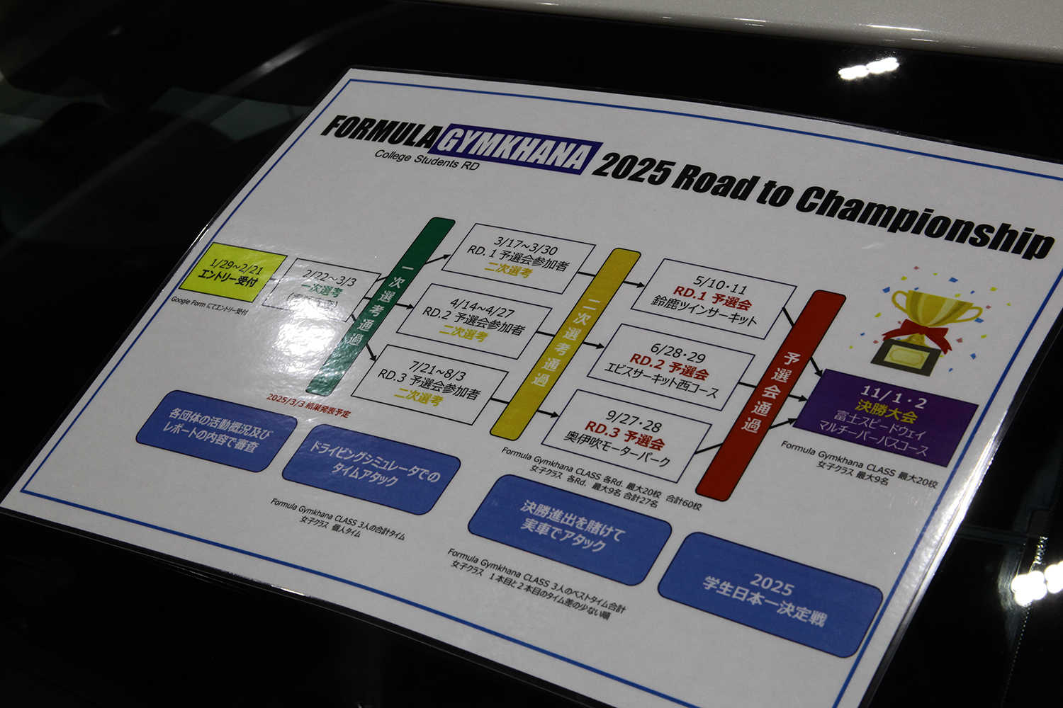 大阪オートメッセ2025に出展しているフォーミュラジムカーナについて解説 〜 画像9