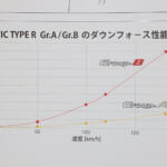 【画像】2025年秋に発売予定のプレリュードのライトカスタムが熱い！　いち早く実車を確認せよ【大阪オートメッセ2025】 〜 画像44