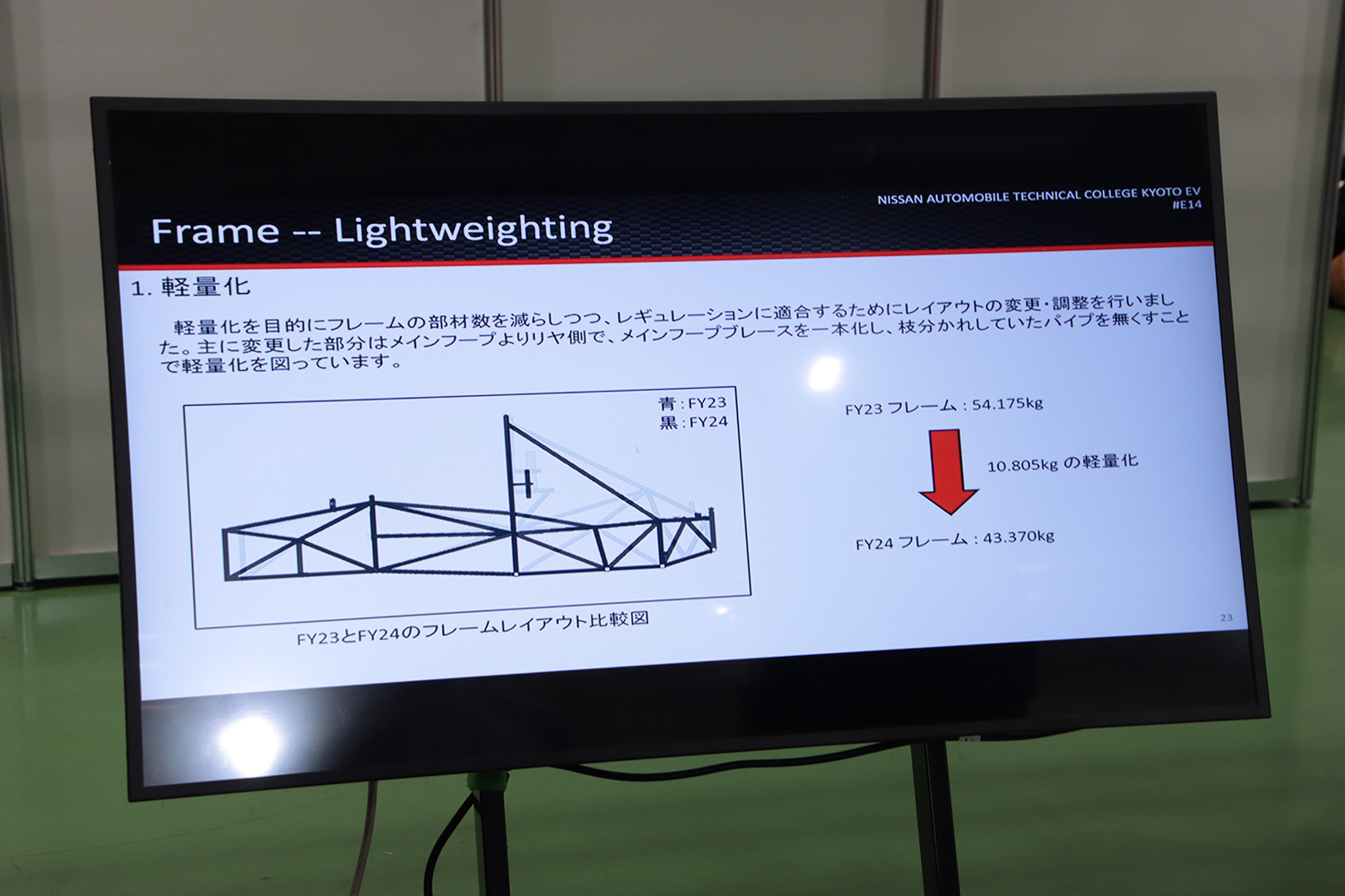 大阪オートメッセ2025の日産京都自動車大学校ブースを紹介 〜 画像43