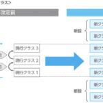 【画像】軽自動車の任意保険が急に「値上がり」「値下がり」した人がいる！　2025年から始まった「型式別料率クラス細分化」ってどういうこと？ 〜 画像8