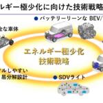 【画像】スズキにとって「日本は成長市場」！　トヨタに次いで国内新車販売２位のスズキが語る「明るい未来」 〜 画像8