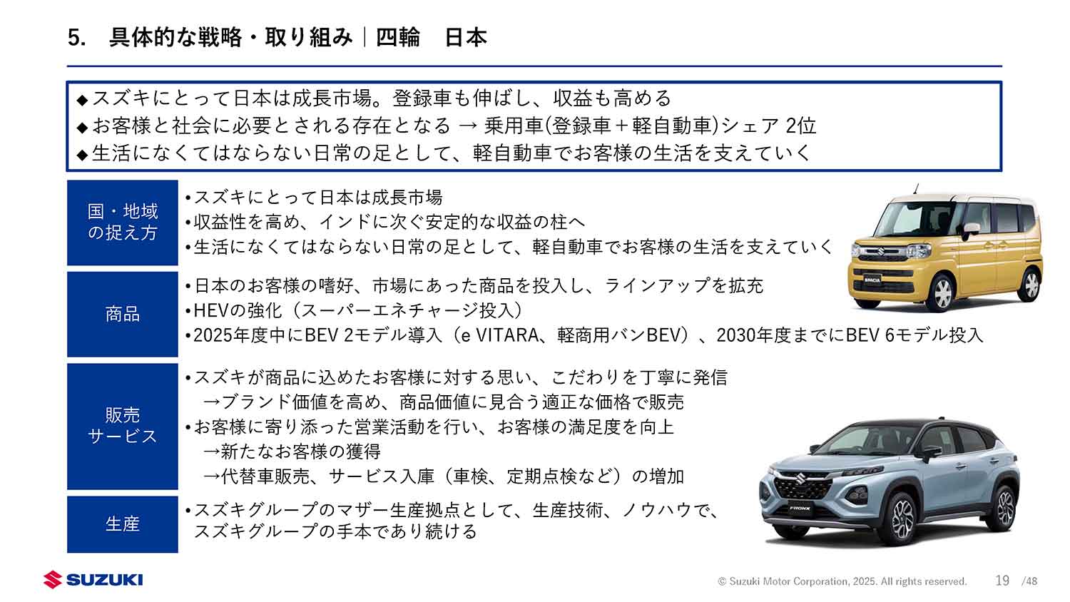 スズキの中期経営計画での日本市場における今後の取り組みに関する資料