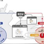 【画像】クルコンにシートヒーターにABSまで付いてる……ってこれバイクの話ですよ！　クルマ好きには目から鱗なビッグスクーターの世界 〜 画像5