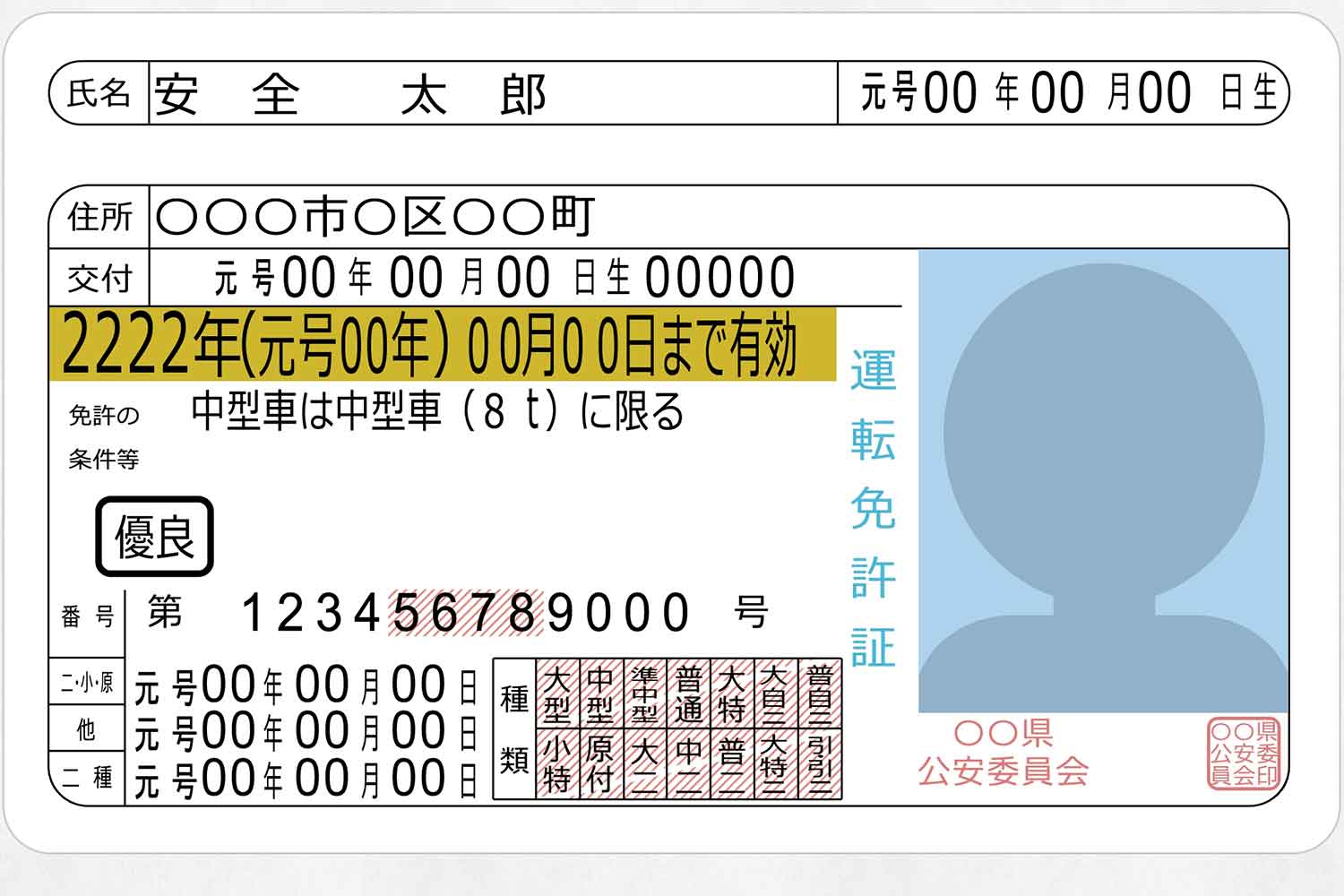 運転免許証のイメージ 〜 画像5