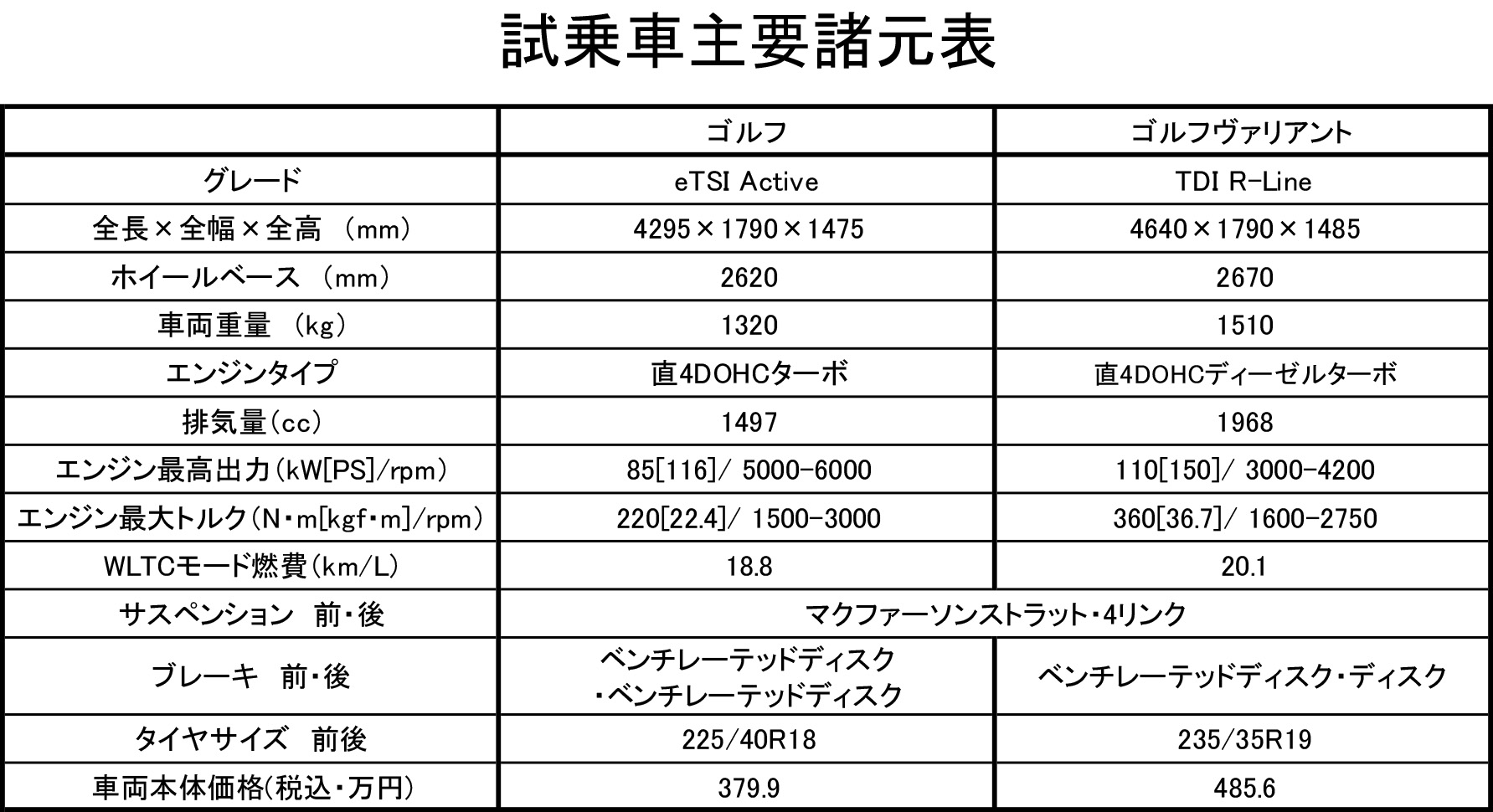 試乗車主要諸元表