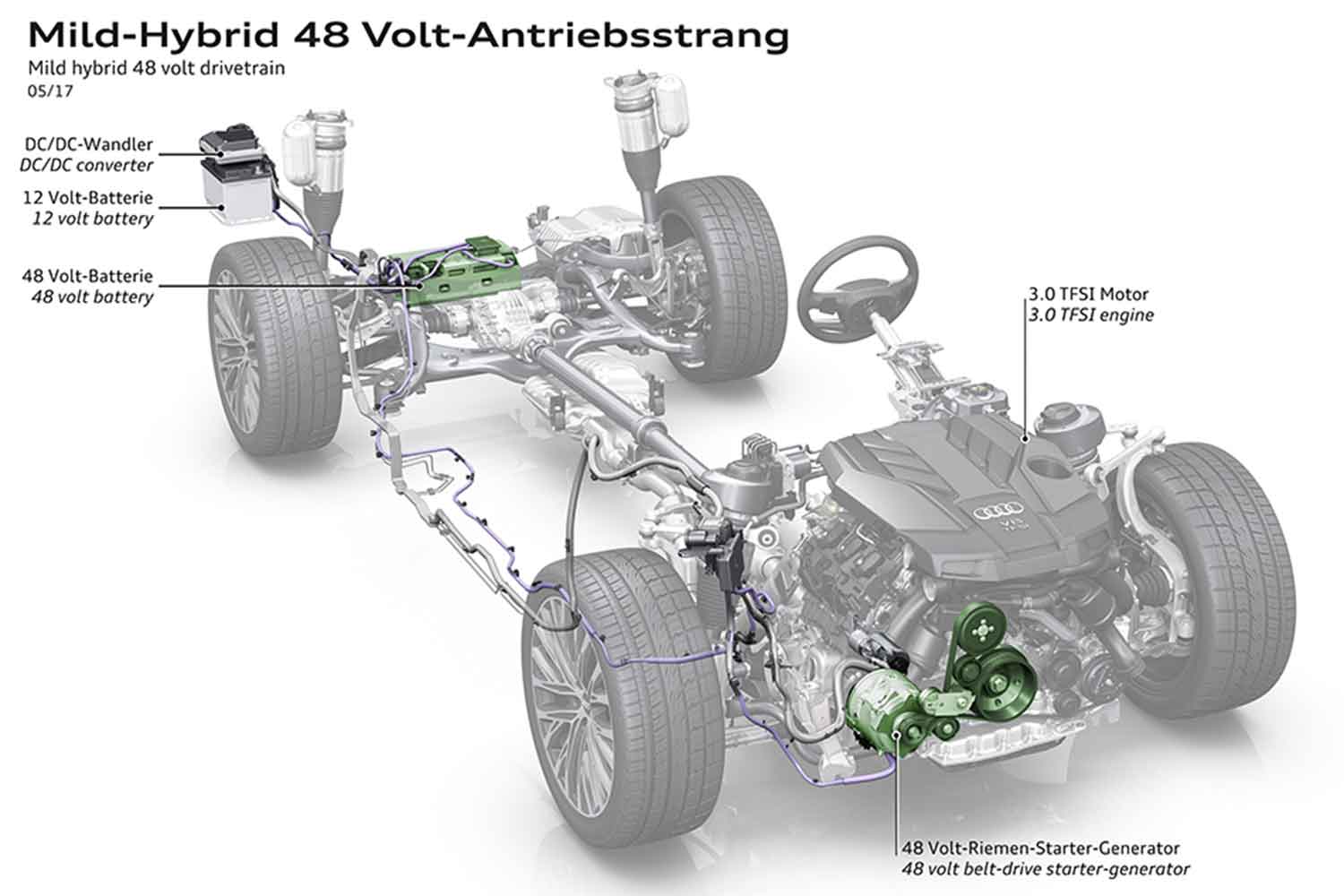 アウディのマイルドハイブリッドシステム 〜 画像5