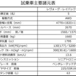 【画像】【試乗】都会派オシャレSUVは悪路でどう？　レヴォーグ・レイバックを雪道で試す！ 〜 画像42