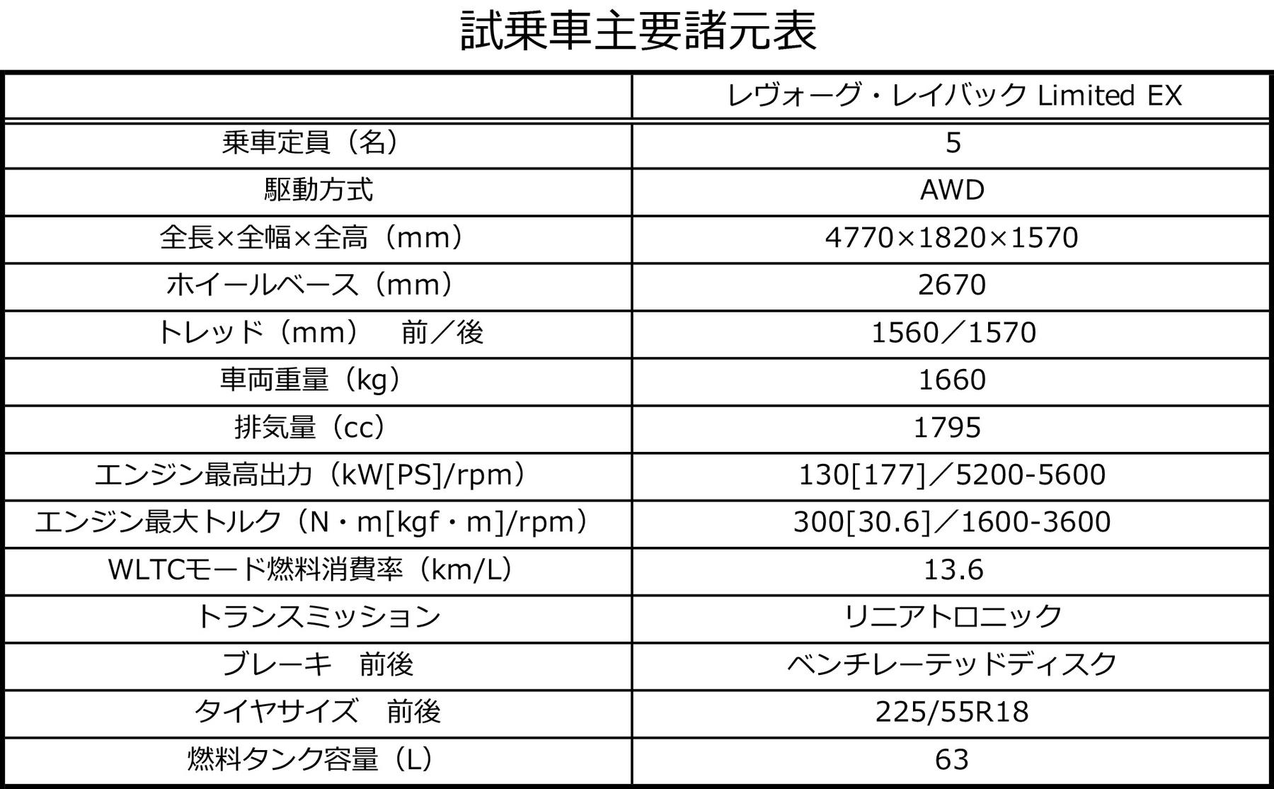 試乗車主要諸元表 〜 画像6