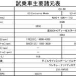 【画像】【試乗】雪道だったらロードスターより速い！　２トン超えの大型SUV「CX-80」を雪上で限界走行した!! 〜 画像50