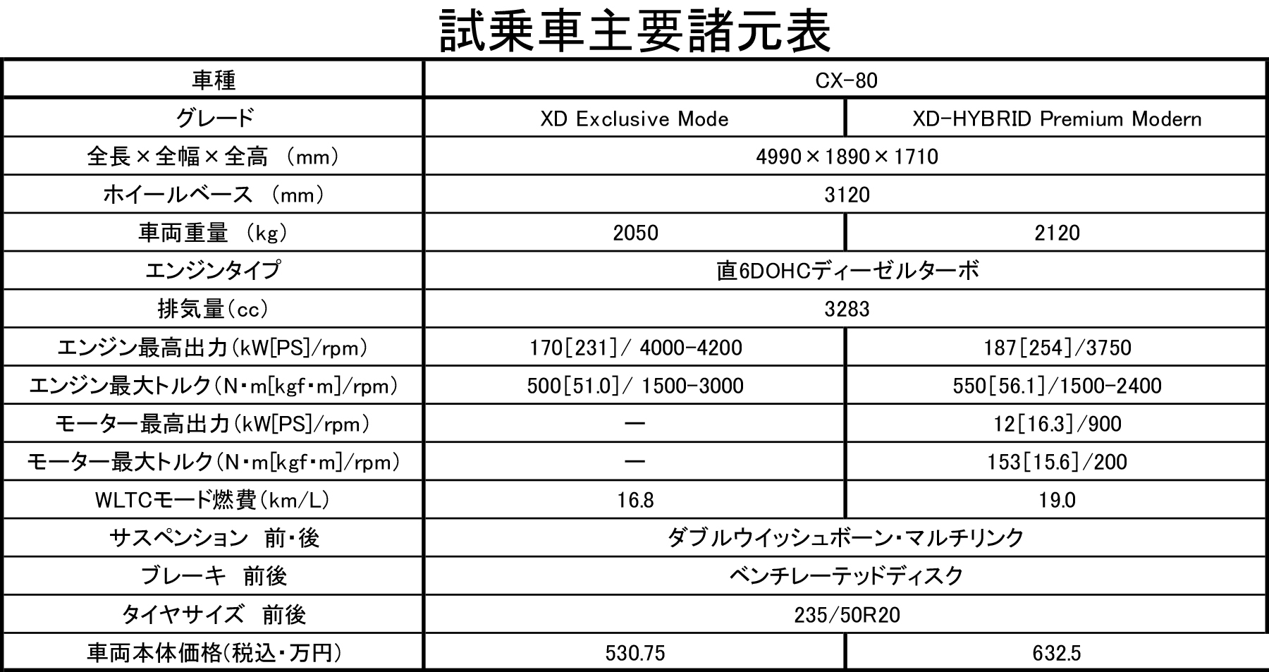 試乗車主要諸元表 〜 画像50