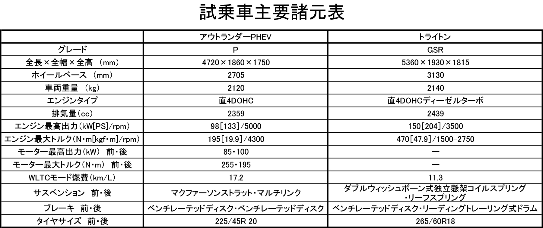 試乗車主要諸元表