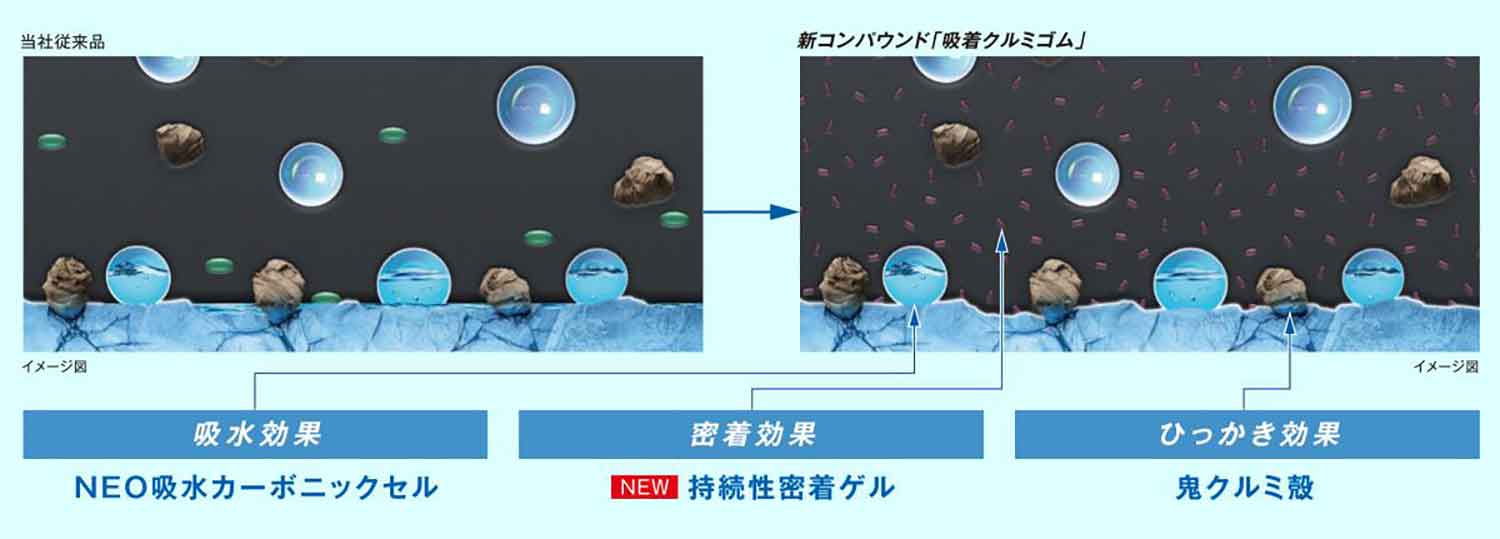 トーヨータイヤのクルミの殻のコンパウンド 〜 画像6