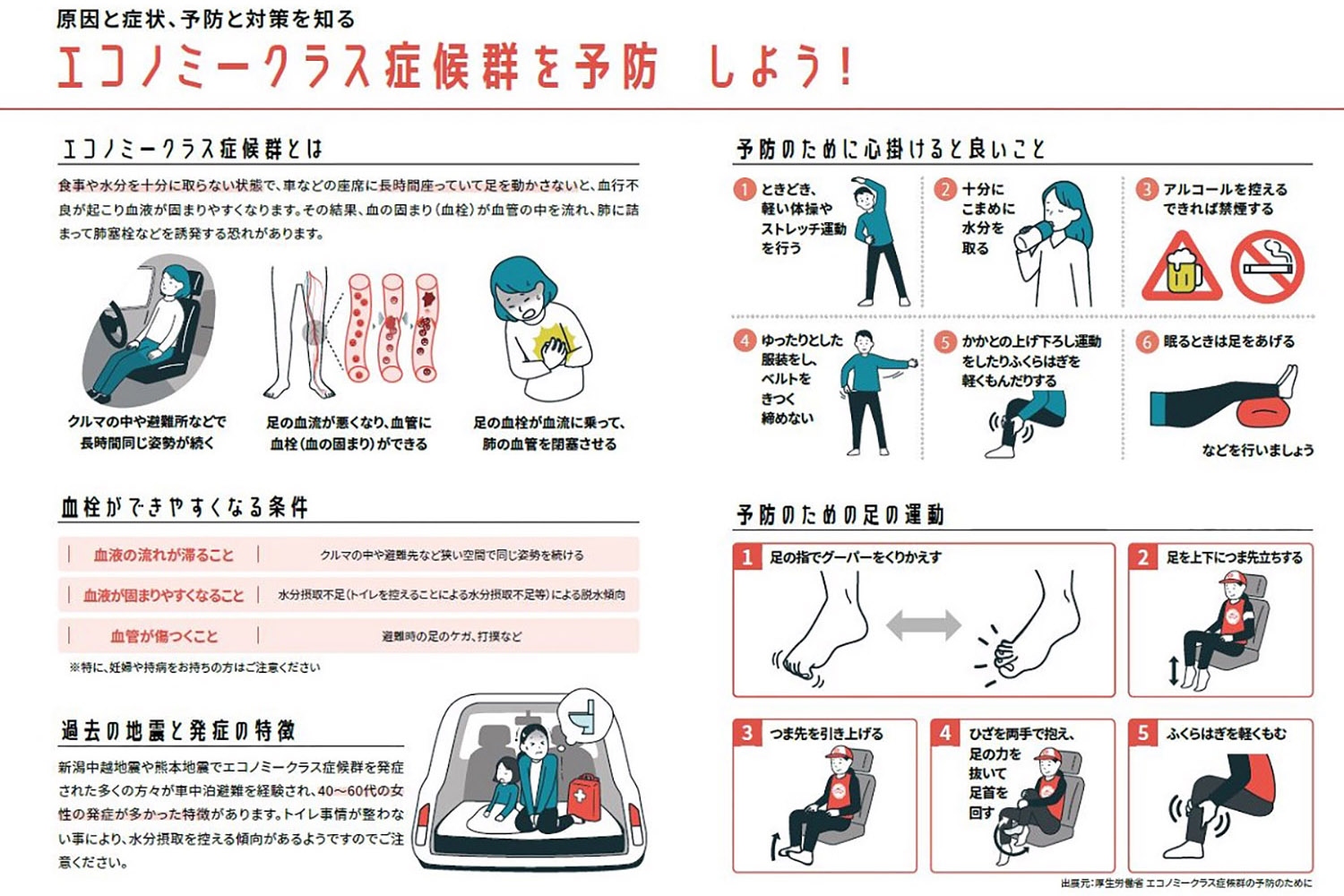 トヨタの「車中泊避難ガイドブック」より