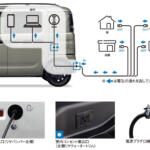 【画像】イザというとき避難所になる装備と室内！　「災害に強いクルマ」の実名 〜 画像29