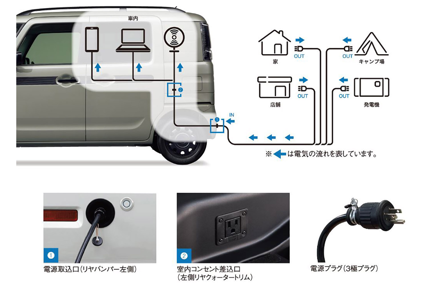 スズキスペーシアベース用の外部電源ユニット 〜 画像29