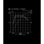 【画像】現行型スープラの集大成の発売で終了までのカウントダウンがはじまる！　特別仕様車「GRスープラ A90 Final Edition」の抽選受付を開始 〜 画像22