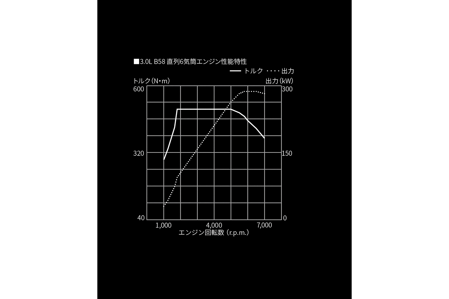 特別仕様車「GRスープラ A90 Final Edition」の抽選受付開始 〜 画像22