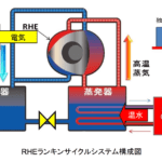 【画像】航空分野に発電機！　クルマに限らなければロータリーエンジンは可能性の塊だった 〜 画像7